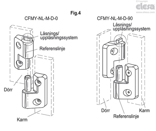 CFMY-NL-M-D - Med nyckel, sprint i höger kropp
