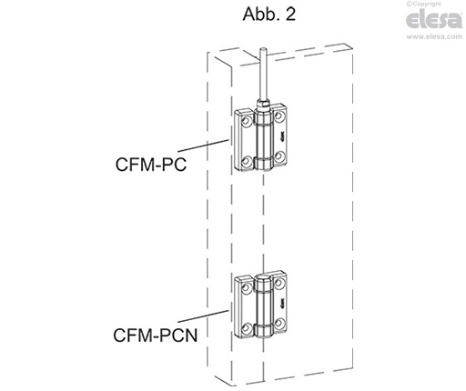 CFM-PC-SH-C-A+B - Durchgangslöcher für Senkkopfschrauben, Kabel oberer Ausgang 3,5 o 4m, Kabel hinterer Ausgang mit Steckverbinder 1,5 o 1m