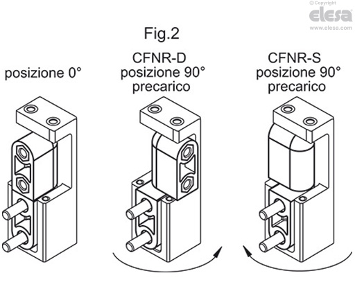 CFNR-B - Boccole con foro filettato