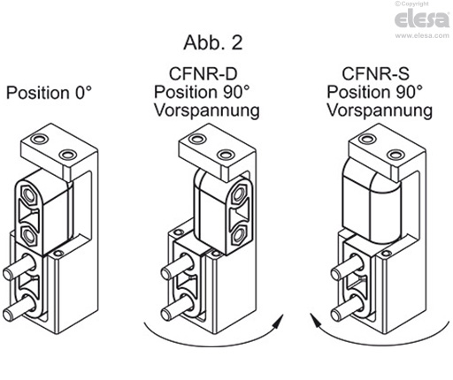 CFNR-B - Gewindebohrungen