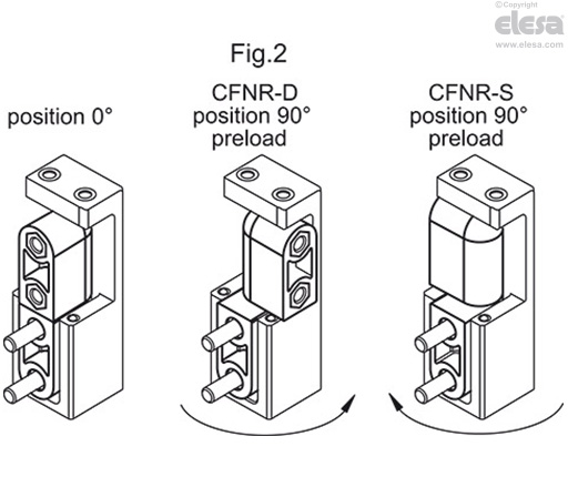 CFNR-B - Bosses with threaded hole