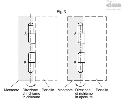 CFNR-B - Boccole con foro filettato