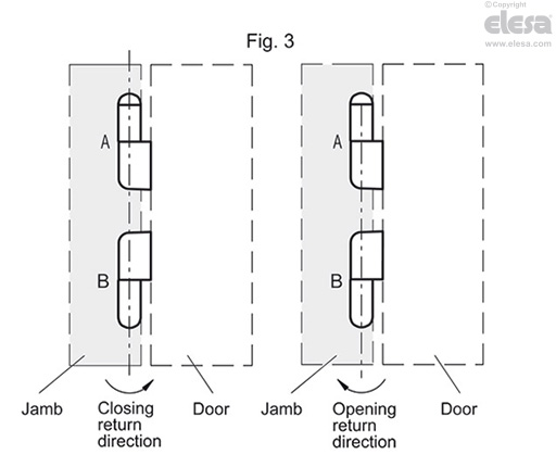 CFNR-B - Bosses with threaded hole