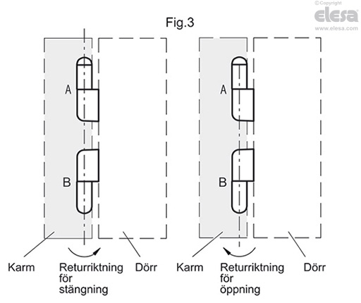 CFNR-B - Bussningar med gängat hål