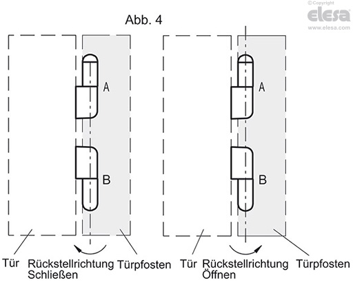 CFNR-B - Gewindebohrungen