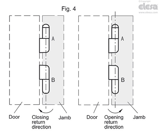 CFNR-B - Bosses with threaded hole