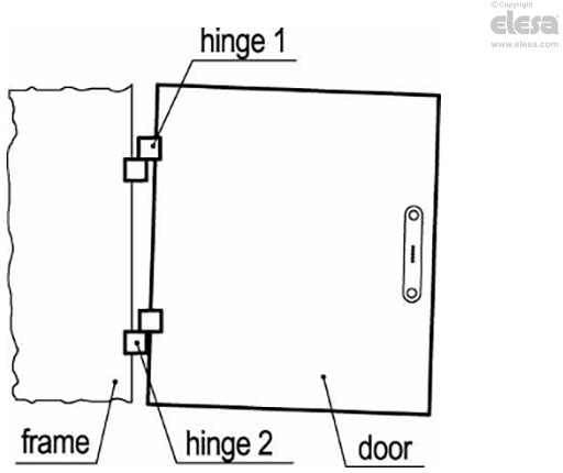 CFO. - Offset lift-off hinge
