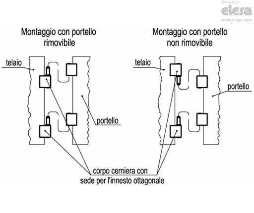 CFO. - Cerniera disassata a perno registrabile