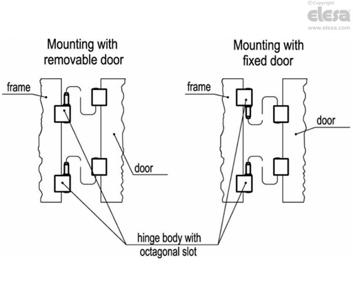 CFO. - Offset lift-off hinge