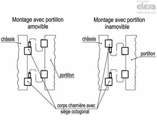 CFO. - Charnière désaxée avec axe réglable