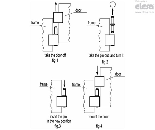 CFO. - Offset lift-off hinge