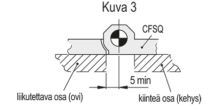 CFSQ-C-A-D - Aksiaalinen liitin, mikrokytkin oikealla, aloituskäyttökulma 0°