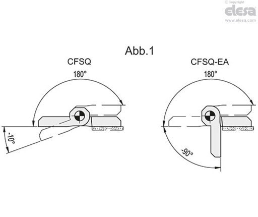 CFSQ-C-A-D - Axialer Stecker, Sicherheitsschalter rechts, arbeitswinkel 0°