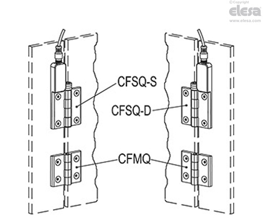 CFSQ-C-A-D - Axial connector, microswitch on the right, starting angle 0°