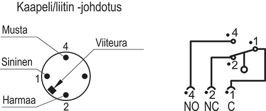 CFSQ-C-A-D - Aksiaalinen liitin, mikrokytkin oikealla, aloituskäyttökulma 0°