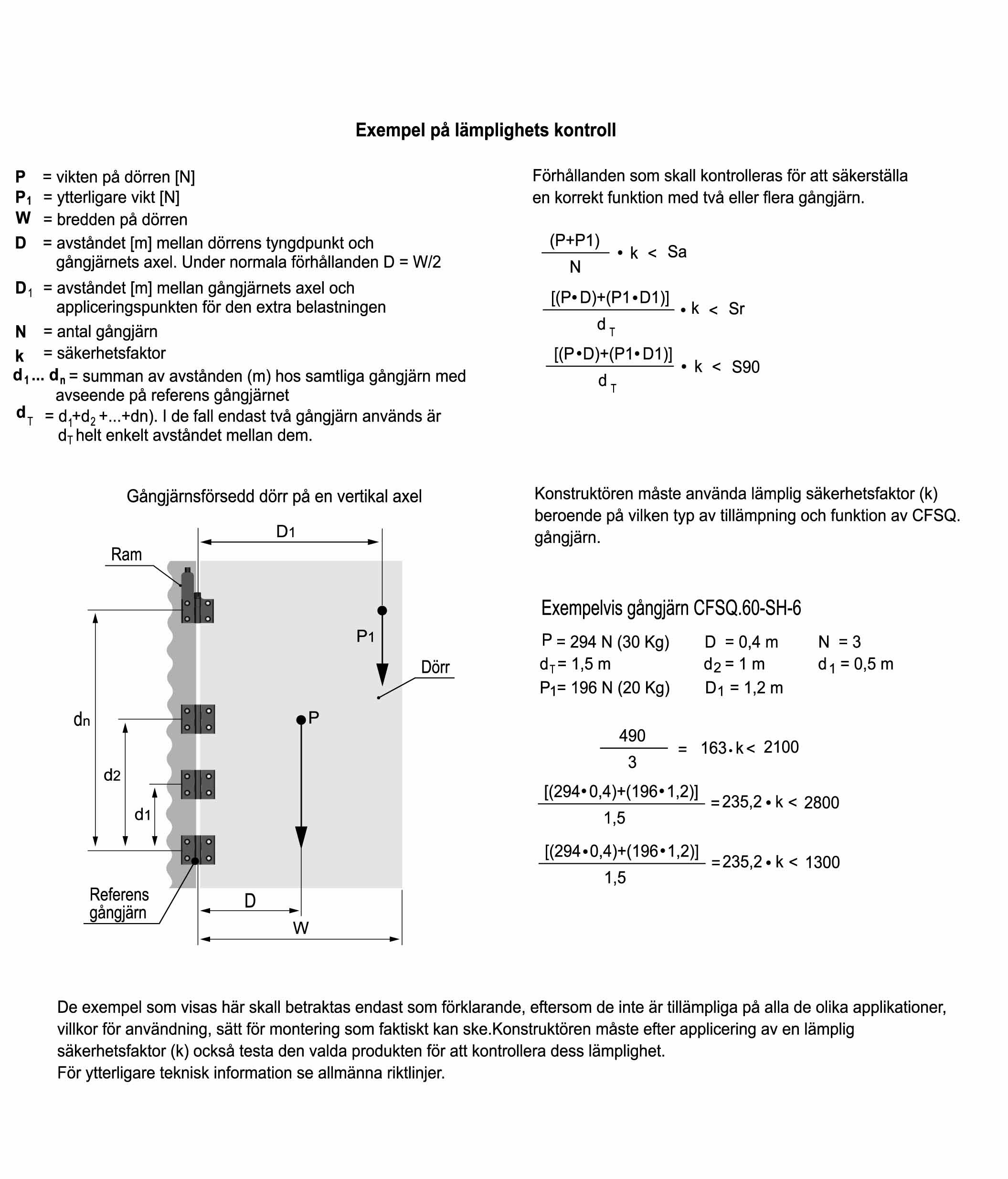 CFSQ-C-A-D - Axiell anslutning, mikrobrytare till höger, arbetsvinkel start 0°