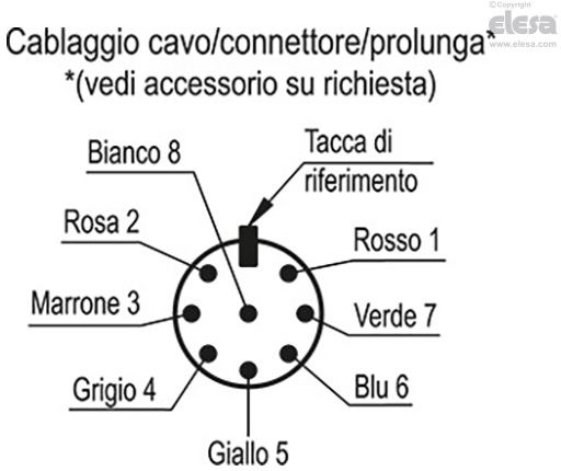 CFSW-C-A - Connettore a 8 poli, uscita assiale superiore