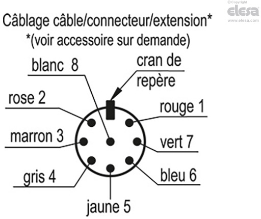 CFSW-C-A - Connecteur mâle à 8 pôles, sortie axiale supérieure