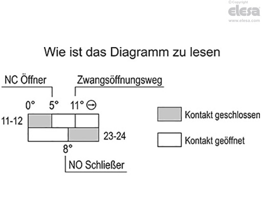 CFSW-C-A - Anschlussstecker oben