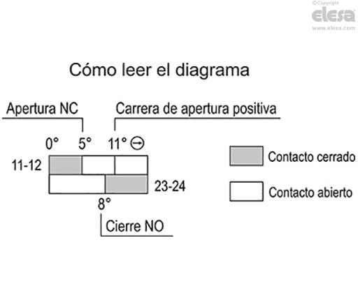 CFSW-C-A - Conector de 8 polos, salida superior axial