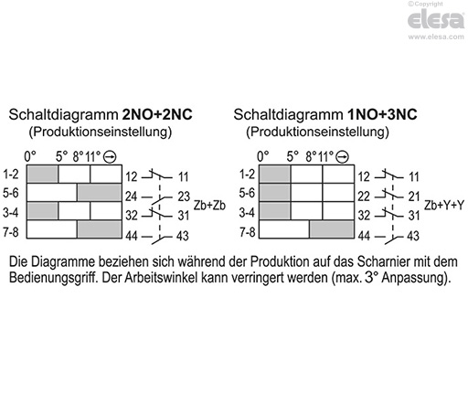 CFSW-C-A - Anschlussstecker oben