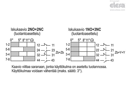 CFSW-C-A - 8-napainen urosliitin, aksiaalinen lähtö ylhäällä