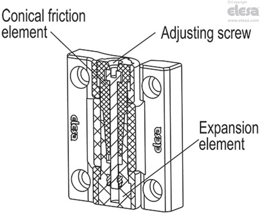 CFU-RA - Hinge with adjustable friction