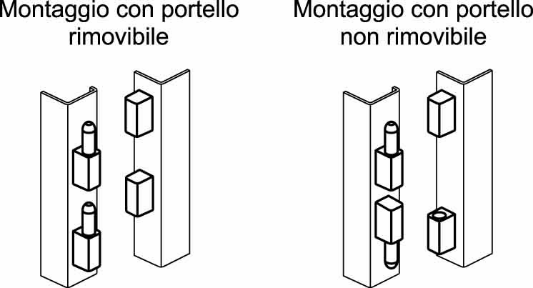 CMN - Cerniere per portelli rimovibili