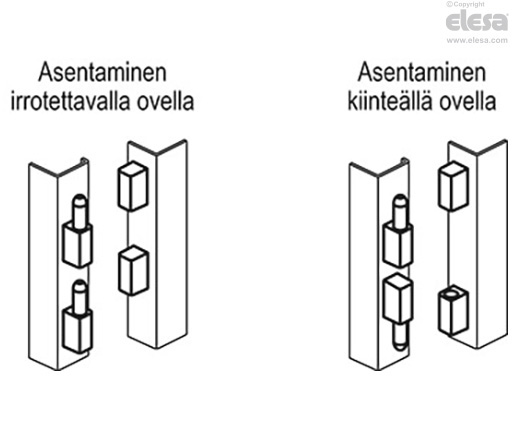 CMN - Pois nostettavat saranat