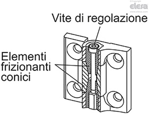 CMUF-A4 - Cerniere a frizione regolabile