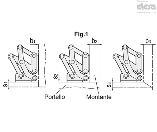 GN 7231-L - Fissaggio sinistro