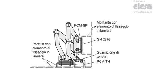 GN 7237-R - Fissaggio destro