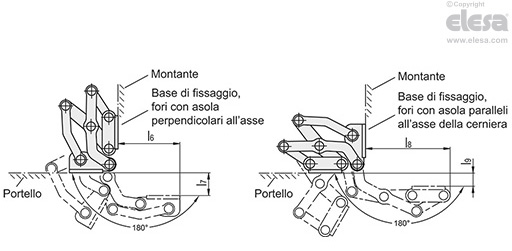 GN 7237-R - Fissaggio destro