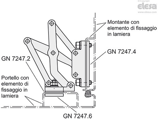 GN 7247 - Cerniera articolata