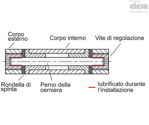 GN 7580 - Precision hinges