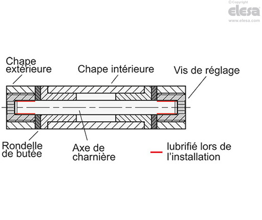 GN 7580 - Charnières de précision