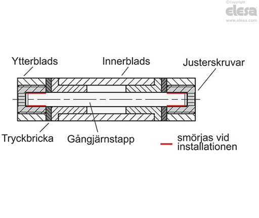 GN 7580 - Precisionsgångjärn