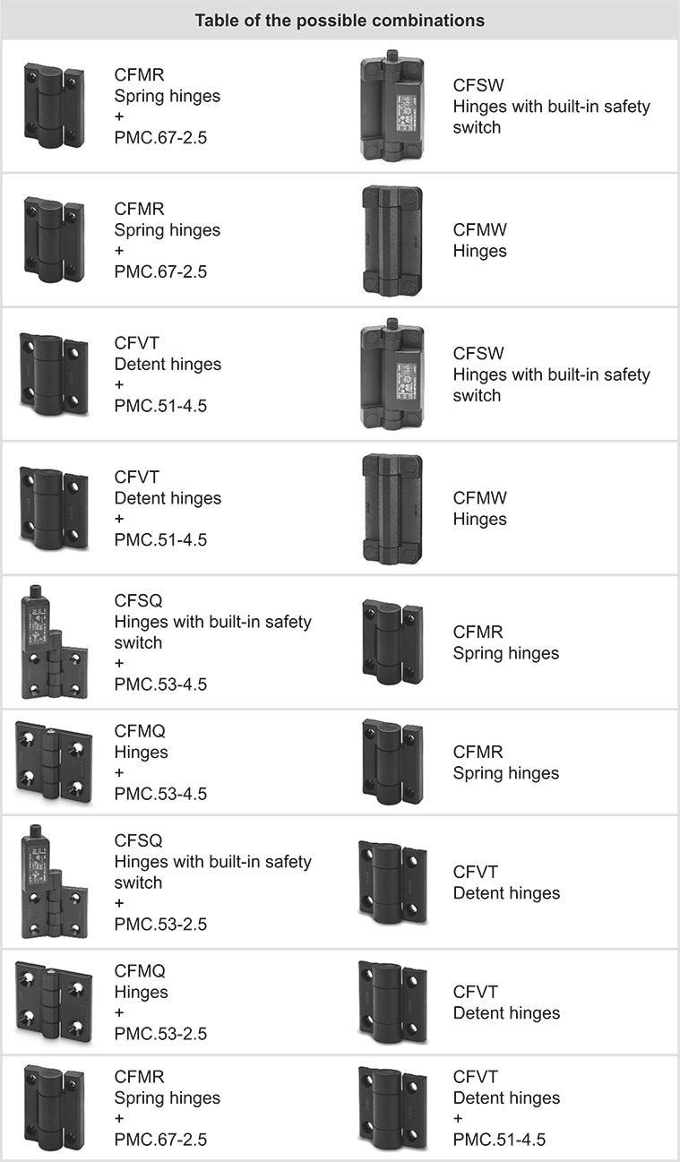 PMC - Spacer plates for hinges