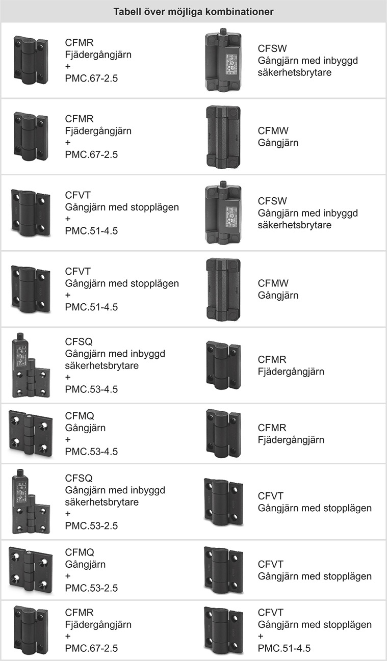 PMC - Distansplattor  för gångjärn