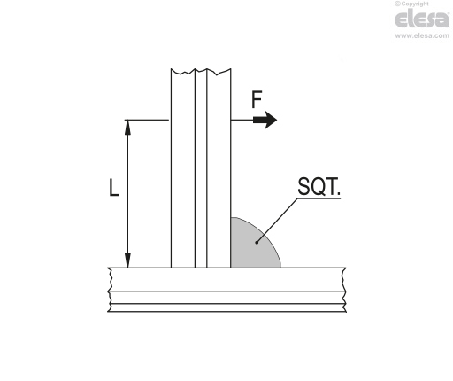 SQT. - Angle brackets