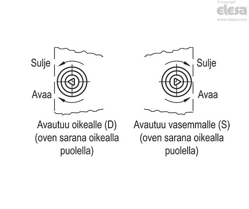 BOCK - Epäkeskosalpa kahvalla