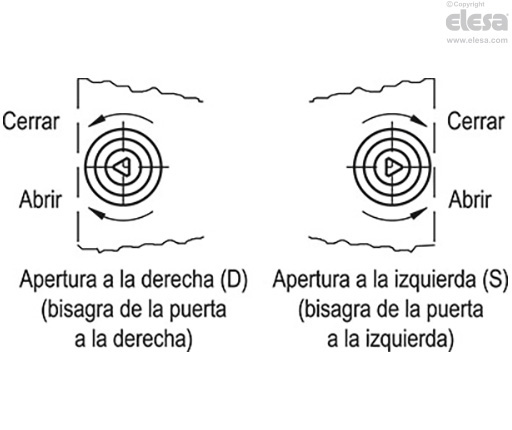 BOCK - Levas de cierre con llave