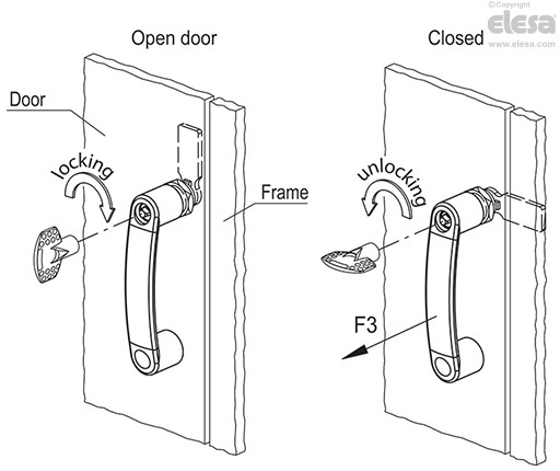 EBP-CH-T - Triangular groove