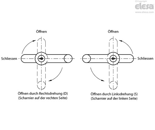 ELCK - Verriegelungen