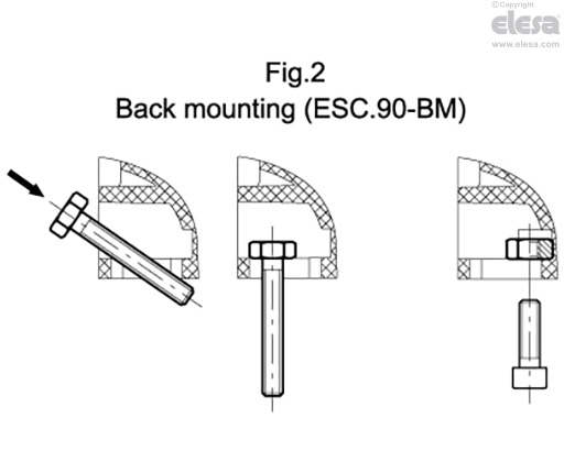 ESC - Door lock handles