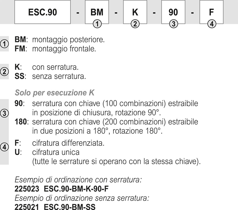 ESC - Maniglie blocca porta