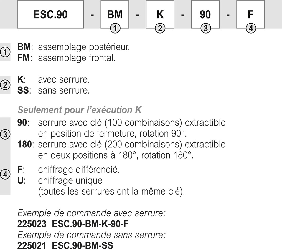 ESC - Poignée de fermeture