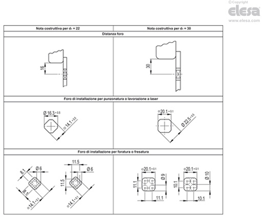 GN 1150-FH - Hygienic Design sul lato operativo (igiene sul lato frontale)