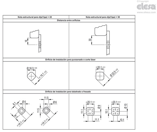 GN 1150-FH - Lado de accionamiento en diseño higiénico (higiene frontal)