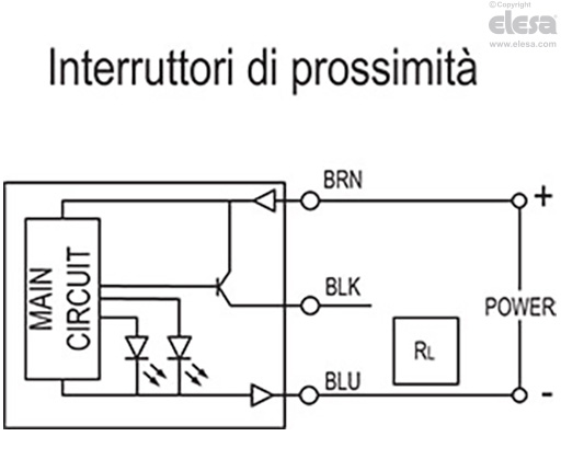 PSWX - Sensori di prossimità